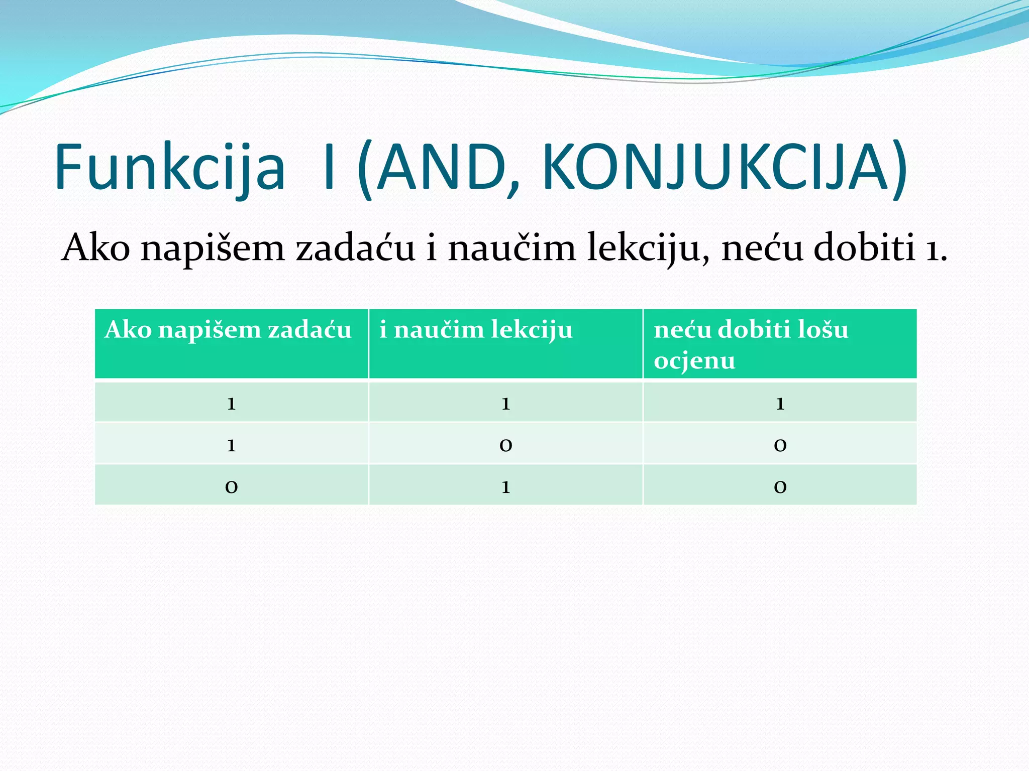 Funkcija I (AND, KONJUKCIJA)
Ako napišem zadaću i naučim lekciju, neću dobiti 1.
  Ako napišem zadaću   i naučim lekciju   neću dobiti lošu
                                          ocjenu
          1                      1                  1
          1                     0                  0
          0                      1                 0
 