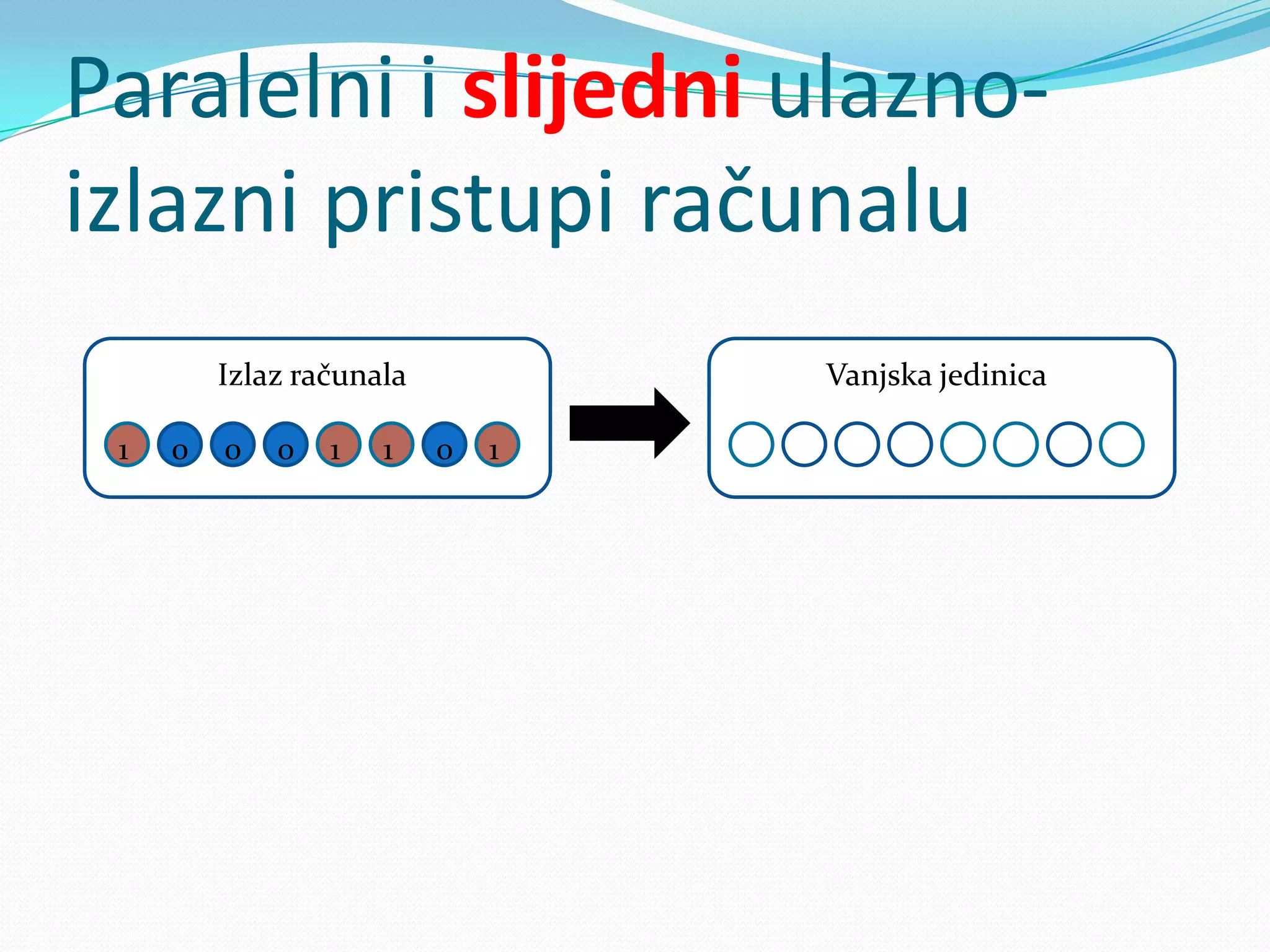 Paralelni i slijedni ulazno-
izlazni pristupi računalu
         Izlaz računala           Vanjska jedinica

 1   0   0   0   1   1    0   1
 