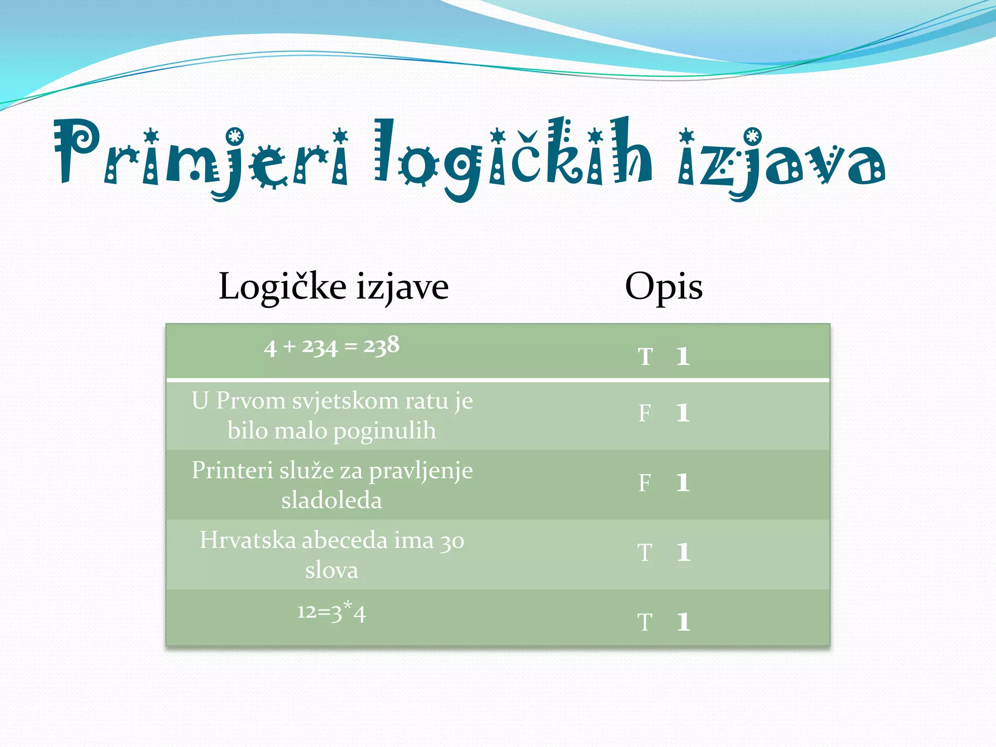 Primjeri logičkih izjava
      Logičke izjave               Opis
           4 + 234 = 238
                                   T   1
    U Prvom svjetskom ratu je
       bilo malo poginulih
                                   F   1
    Printeri služe za pravljenje
             sladoleda
                                   F   1
    Hrvatska abeceda ima 30
             slova
                                   T   1
              12=3*4
                                   T   1
 