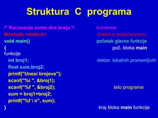 Struktura C programa
/* Racunanje sume dva broja */ komentar
#include <stdio.h> direktive pretprocesoru
void main() početak glavne funkcije
{ poč. bloka main
funkcije
int broj1; deklar. lokalnih promenljivih
float sum,broj2;
printf("Unesi brojeve");
scanf("%i ", &broj1);
scanf("%f ", &broj2); telo programa
sum = broj1+broj2;
printf("%f  n", sum);
} kraj bloka main funkcije
 