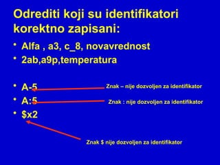Odrediti koji su identifikatori
korektno zapisani:
• Alfa , a3, c_8, novavrednost
• 2ab,a9p,temperatura
• A-5
• A:5
• $x2
Znak – nije dozvoljen za identifikator
Znak : nije dozvoljen za identifikator
Znak $ nije dozvoljen za identifikator
 