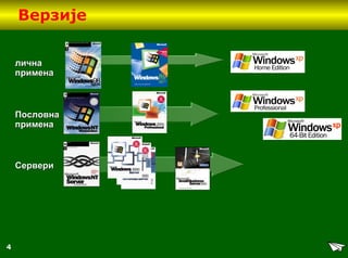 4
Верзије
личналична
применапримена
ПословнаПословна
применапримена
СервериСервери
 