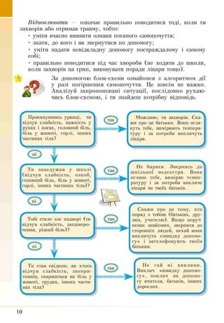 Відновлювати — означає правильно поводитися тоді, коли ти
захворів або отримав травму, тобто:
■уміти вчасно виявити ознаки поганого самопочуття;
• знати, до кого і як звернутися по допомогу;
■ уміти надати невідкладну допомогу постраждалому і самому
собі;
• правильно поводитися під час хвороби (не ходити до школи,
коли захворів на грип, виконувані поради лікаря тощо).
За допомогою блок-схеми ознайомся з алгоритмом дії
J
y разі погіршення самопочуття. Це зовсім не важко.
, * Аналізуй запропоновані ситуації, послідовно рухаю­
чись блок-схемою, і ти знайдеш потрібну відповідь.
Прокинувшись уранці, ти
відчув слабкість, важкість у
руках і ногах, головний біль,
біль у животі, горлі, інших
частинах тіла?
Можливо, ти захворів. Ска­
жи про це батькам. Вони огля­
нуть тебе, виміряють темпера­
туру і за потреби викличуть
лікаря.
%________________________*
Ти занедуж ав у школі
(відчув слабкість, озноб,
головний біль, біль у животі,
горлі, інших частинах тіла)?
Тобі стало зле надворі (ти
відчув слабкість, запаморо
чення, різкий біль)?
Не барися. Звернись до
ш кільної медсестри. Вона
огляне тебе, виміряє темпе­
ратуру і за потреби викличе
.лікаря чи твоїх батьків.
І
і ї м 1 1 1 1 1 1 1 1 1 1 1 j1 1 1 J
Ти став свідком, як хтось
відчув слабкість, знепри­
томнів, скаржиться на біль у
животі, грудях, інших части­
нах тіла?
ІІІІІІІІІІІІІІІІІІІІІІІП
Скажи про це тому, хто
поряд з тобою (батькам, дру­
зям, учителю). Якщо поруч
немає знайомих, звернися до
сторонніх людей, нехай вони
викличуть «швидку допомо­
гу» і зателефонують твоїм
.батькам.
Не гай ні хвилини.
Виклич «швидку допомо­
гу», поклич на допомо­
гу вчителя, батьків, інших
дорослих.
10
 