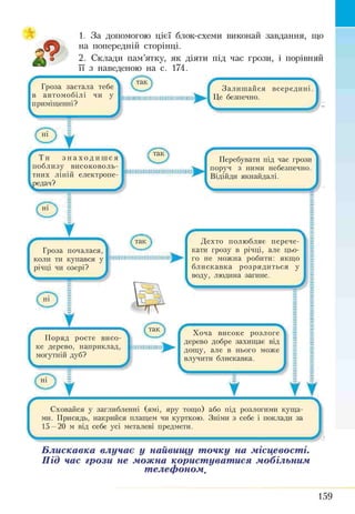 і
Гроза застала тебе
в автомобілі чи у
приміщенні?
© *
1. За допомогою цієї блок-схеми виконай завдання, що
на попередній сторінці.
2. Склади пам’ятку, як діяти під час грози, і порівняй
її з наведеною на с. 174.
^таіс^
11Nil ІШ III1ІЕІnil uriМШIIШІІЛ
) II►Г
Залиш айся всередині.
Це безпечно.
Тн з н а х о д и ш с я
поблизу високоволь­
тних ліній електропе­
редач?
іг111111гі 11111111ш11111mt111n
4
Перебувати під час грози
поруч з ними небезпечно.
Відійди якнайдалі.
<£> І
І Гроза почалася^
І коли ти купався у
|п і ч ц ^ ч ^ о з е р ^ ^
@
'ІШ ІШ ІЩ ІІШ ІШ ІШ ІШ ІІІ^*
Дехто полюбляє перече­
кати грозу в річці, але цьо­
го не можна робити: якщо
блискавка розрядиться у
воду, людина загине.
Поряд росте висо­
ке дерево, наприклад,
могутній дуб?
(таж) Хоча високе розлоге
дерево добре захищає від
дощу, але в нього може
влучити блискавка.
f f
^ща-
(й за
Сховайся у заглибленні (ямі, яру тощо) або під розлогими куща­
ми. Присядь, накрийся плащем чи курткою. Зніми з себе і поклади за
15—20 м від себе усі металеві предмети.
Блискавка влучає у найвищу точку на місцевості.
Під час грози не можна користуватися мобільним
телефоном.
159
 