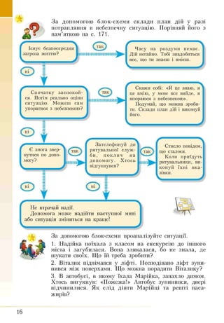 £
За допомогою
потрапляння в
пам’яткою на с
блок-схеми склади план дій у разі
небезпечну ситуацію. Порівняй його з
171. '
Існує безпосередня
загроза життю?
) І
Часу на роздуми немає
Дій негайно. Тобі знадобиться
що ти знаєш і вмієш.
Спочатку заспокой­
ся. Потім реально оціни
ситуацію. Можеш сам
упоратися з небезпекою?
Скажи собі: «Я це знаю, я
це вмію, у мене все вийде, я
впораюся з небезпекою».
Подумай, що можна зроби­
ти. Склади план дій і виконуй
Є змога звер­
нутися по допо
могу?
Зателефонуй до
рятувальної служ­
би, поклич на
допомогу. Хтось
відгукнувся?
ІНШІ»
Стисло повідом,
що сталося.
Коли приїдуть
рятувальники, ви­
конуй їхні вка­
зівки.
Не втрачай надії.
Допомога може надійти наступної миті
або ситуація зміниться на краще!
За допомогою блок-схеми проаналізуйте ситуації.
1. Надійка поїхала з класом на екскурсію до іншого
міста і загубилася. Вона злякалася, бо не знала, де
шукати своїх. Що їй треба зробити?
2. Вітали к піднімався у ліфті. Несподівано ліфт зупи­
нився між поверхами. Що можна порадити Віталику?
3. В автобусі, в якому їхала Марійка, запахло димом.
Хтось вигукнув: «Пожежа!» Автобус зупинився, двері
відчинилися. Як слід діяти Марійці та решті паса­
жирів?
16
 