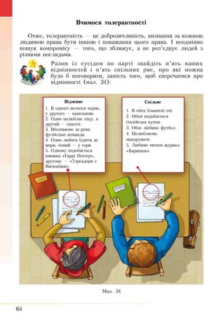Вчимося толерантності
Отже, толерантність — це доброзичливість, визнання за кожною
людиною права бути іншою і поважання цього права. І неодмінно
пошук компромісу — того, що зближує, а не роз’єднує людей з
різними поглядами.
Разом із сусідом по парті знайдіть п ’ять ваших
відмінностей і п ’ять спільних рис, про які можна
було б поговорити, замість того, щоб сперечатися про
відмінності (мал. 34):
Відмінне
1. В одного волосся чорне
у другого —каштанове.
2. Один полюбляє піцу, а
другий — спагеті.
3. Вболіваємо за різні
футбольні команди.
4. Один любить їздити до
моря, інший —у гори.
5. Одному подобається
книжка «Гаррі Поттер»,
другому — «Тореадори з
Васюківки».
Спільне
1. В обох блакитні очі.
2. Обом подобається
італійська кухня.
3. Обоє любимо футбол.
4. Полюбляємо
мандрувати.
5. Любимо читати журнал
«Барвінок».
Мал. 34
64
 