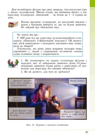 Діти полюбляють фільми про дику природу, інтелектуальні ігри
і, звісно, мультфільми. Шкода тільки, що цікавинок багато, а час
перегляду телепередач обмежений — не більш як 1—2 години на
день.
Візьми програму телепередач на наступний тиждень і
разом з батьками виберіть те, що ти будеш дивитися.
Не забувай про обмеження часу.
Чи знаєш ти, гир...
У 1997 році під час перегляду мультиплікаційного теле­
серіалу «Покемон» («Кишенькові монстри») 130 японсь­
ких дітей дошкільного і молодшого шкільного віку потра­
пили до лікарні?
З ’ясувалося, що різка зміна яскравих кольорів може
спричиняти у людей з підвищеною чутливістю спазми
судин головного мозку і непритомність.
1. Як позначають на екрані телевізора фільми і
передачі, які: а) заборонено дивитися дітям; б) реко­
мендовано дивитися тільки разом з дорослими; в) доз­
волено для перегляду без вікових обмежень?
2. Як ви думаєте, для чого це зроблено?
Джерело ш кідли­
вого для здоров’я
випромінювання.
Цікава розвага
Джерело
інформації
Деякі фільми і пере­
дачі не можна дивити­
ся дітям.
Відвертає увагу від
уроків та інших важли­
вих справ.
Мал. 51. Переваги і недоліки телебачення
87
 
