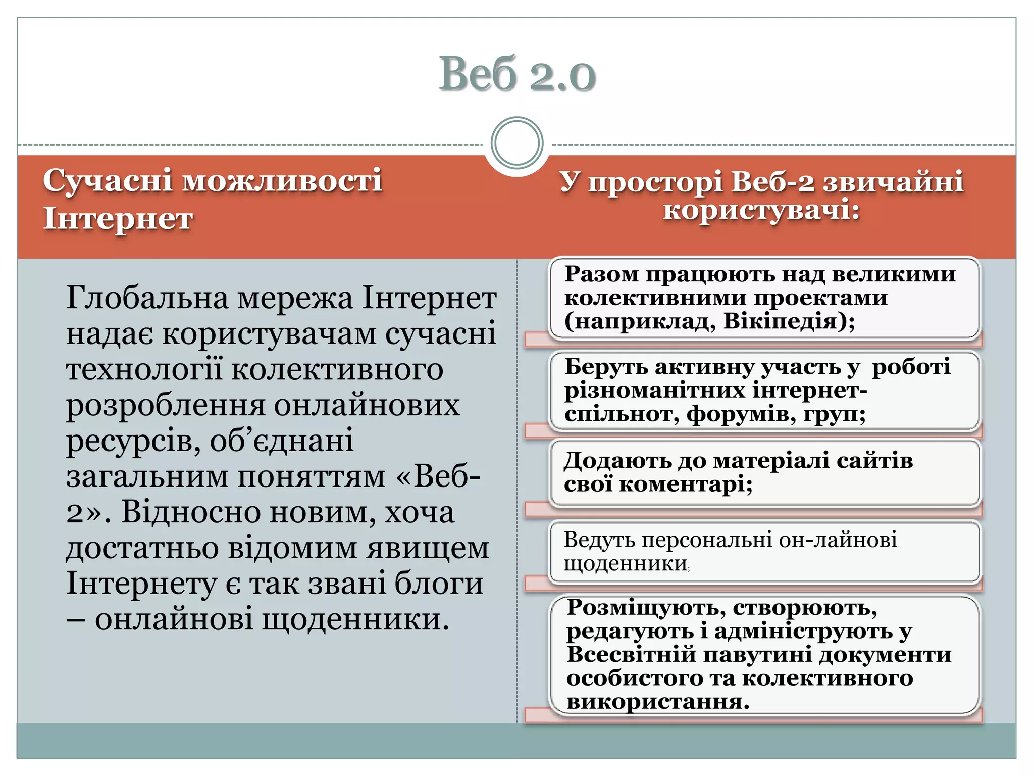 Веб 2.0
Сучасні можливості
Інтернет
У просторі Веб-2 звичайні
користувачі:
Глобальна мережа Інтернет
надає користувачам сучасні
технології колективного
розроблення онлайнових
ресурсів, об’єднані
загальним поняттям «Веб-
2». Відносно новим, хоча
достатньо відомим явищем
Інтернету є так звані блоги
– онлайнові щоденники.
Разом працюють над великими
колективними проектами
(наприклад, Вікіпедія);
Беруть активну участь у роботі
різноманітних інтернет-
спільнот, форумів, груп;
Додають до матеріалі сайтів
свої коментарі;
Ведуть персональні он-лайнові
щоденники;
Розміщують, створюють,
редагують і адмініструють у
Всесвітній павутині документи
особистого та колективного
використання.
 
