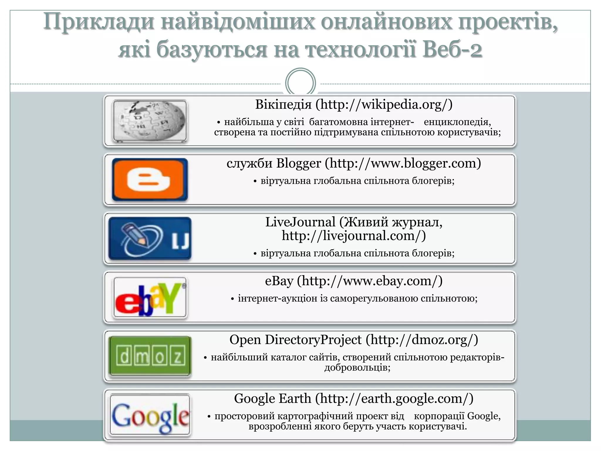Приклади найвідоміших онлайнових проектів,
які базуються на технології Веб-2
Вікіпедія (http://wikipedia.org/)
• найбільша у світі багатомовна інтернет- енциклопедія,
створена та постійно підтримувана спільнотою користувачів;
служби Blogger (http://www.blogger.com)
• віртуальна глобальна спільнота блогерів;
LiveJournal (Живий журнал,
http://livejournal.com/)
• віртуальна глобальна спільнота блогерів;
eBay (http://www.ebay.com/)
• інтернет-аукціон із саморегульованою спільнотою;
Open DirectoryProject (http://dmoz.org/)
• найбільший каталог сайтів, створений спільнотою редакторів-
добровольців;
Google Earth (http://earth.google.com/)
• просторовий картографічний проект від корпорації Google,
врозробленні якого беруть участь користувачі.
 