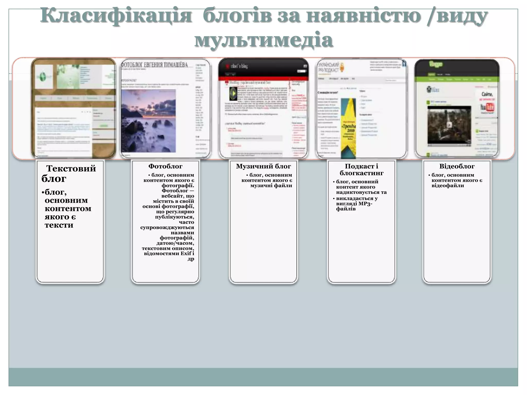 Класифікація блогів за наявністю /виду
мультимедіа
Текстовий
блог
•блог,
основним
контентом
якого є
тексти
Фотоблог
• блог, основним
контентом якого є
фотографії.
Фотоблог —
вебсайт, що
містить в своїй
основі фотографії,
що регулярно
публікуються,
часто
супровожджуються
назвами
фотографій,
датою/часом,
текстовим описом,
відомостями Exif і
др
Музичний блог
• блог, основним
контентом якого є
музичні файли
Подкаст і
блогкастинг
• блог, основний
контент якого
надиктовується та
• викладається у
вигляді MP3-
файлів
Відеоблог
• блог, основним
контентом якого є
відеофайли
 