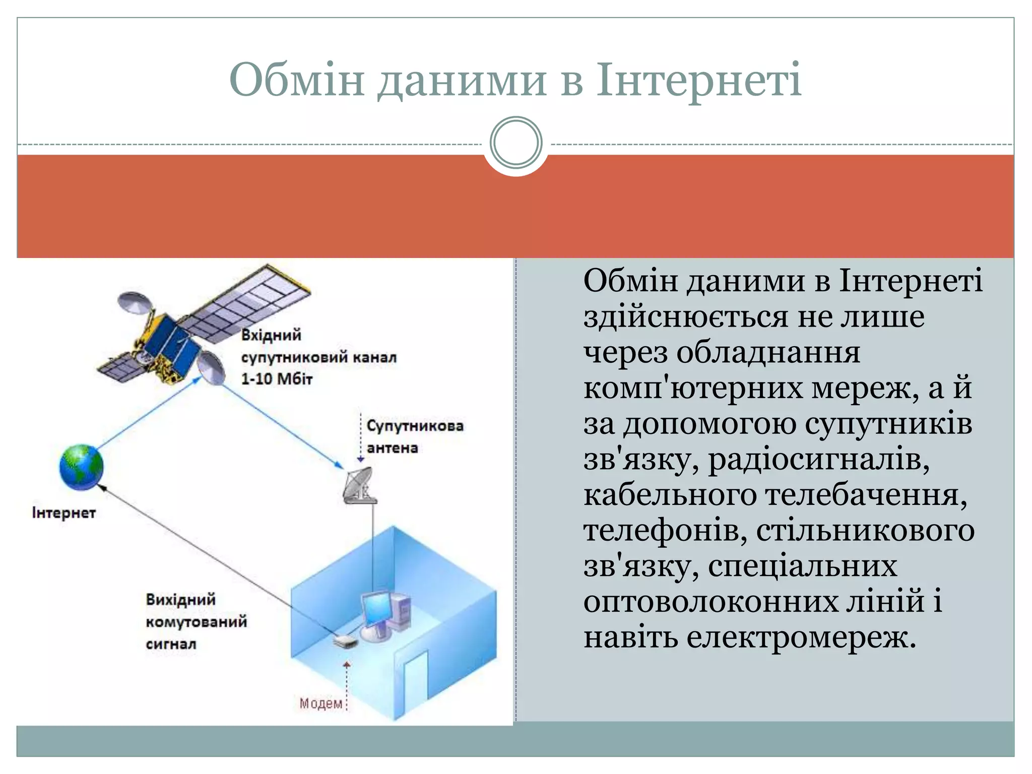 Обмін даними в Інтернеті
здійснюється не лише
через обладнання
комп'ютерних мереж, а й
за допомогою супутників
зв'язку, радіосигналів,
кабельного телебачення,
телефонів, стільникового
зв'язку, спеціальних
оптоволоконних ліній і
навіть електромереж.
Обмін даними в Інтернеті
 