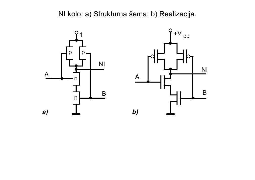 Osnovna logicka kola