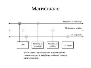 Магистрале
Магистрале су електронски водови којима
се сигнали крећу између различитих делова
матичне плоче.
 