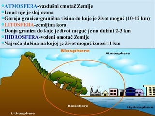 ATMOSFERA-vazdušni omotač Zemlje
Iznad nje je sloj ozona
Gornja granica-granična visina do koje je život moguć (10-12 km)
LITOSFERA-zemljina kora
Donja granica do koje je život moguć je na dubini 2-3 km
HIDROSFERA-vodeni omotač Zemlje
Najveća dubina na kojoj je život moguć iznosi 11 km
 