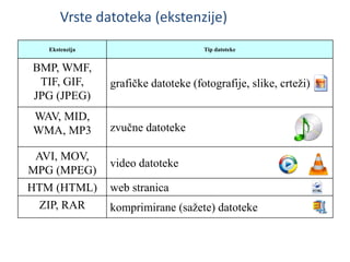 Html Datoteke Osnovni pojmovi | PPT