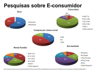 Pesquisas sobre E-consumidor http://docs.google.com/gview?a=v&q=cache%3A3dny2l8sEpQJ%3Awww.camara-e.net%2F_upload%255Cperfil_e-consumidor.pdf+n%C3%BAmeros+de+e-consumidores+no+Brasil&hl=pt-BR&gl=br&pli=1 60% 40% 71% 40% 12% 1% 12% 2% 1% 5% 18% 9% 14% 23% 31% 1% 7% 21% 36% 21% 14% 40% 42% 18% 