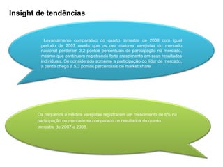 Insight de tendências Levantamento comparativo do quarto trimestre de 2008 com igual período de 2007 revela que os dez maiores varejistas do mercado nacional perderam 3,2 pontos percentuais de participação no mercado, mesmo que continuem registrando forte crescimento em seus resultados individuais. Se considerado somente a participação do líder de mercado, a perda chega à 5,3 pontos percentuais de market share Os pequenos e médios varejistas registraram um crescimento de 6% na participação no mercado se comparado os resultados do quarto trimestre de 2007 e 2008. 