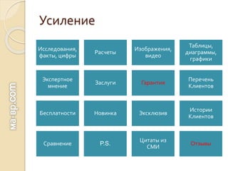 Усиление
Исследования,
факты, цифры
Расчеты
Изображения,
видео
Таблицы,
диаграммы,
графики
Экспертное
мнение
Заслуги Гарантия
Перечень
Клиентов
Бесплатности Новинка Эксклюзив
Истории
Клиентов
Сравнение P.S.
Цитаты из
СМИ
Отзывы
 
