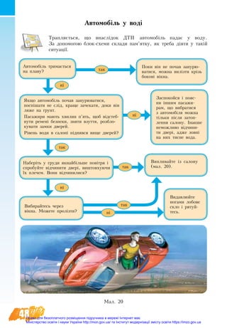 48
Ав­то­мобіль у воді
Трап­ляється, що внаслідок ДТП ав­то­мобіль па­дає у во­ду.
За до­по­мо­гою блок-схе­ми склади пам’ятку, як тре­ба діяти у та­кій
ситуації.
Ав­то­мобіль три­мається
на пла­ву?
На­бе­ріть у гру­ди якнайбільше повітря і
спро­бу­йте відчини­ти двері, ви­ш­тов­ху­ю­чи
їх пле­чем. Вони відчинилися?
Вибирайтесь через
вікна. Мо­же­те пролізти?
Ви­дав­люй­те
но­­га­­ми ло­бо­ве
скло і ря­туй­
те­сь.
Випливайте із салону
(мал. 20).
Як­що ав­то­мобіль по­чав за­ну­рю­ва­ти­ся,
поспіша­ти не слід, кра­ще за­че­ка­ти, до­ки він
ля­же на ґрунт.
Пасажири мають хви­лин п’ять, щоб відстеб­
ну­ти ремені без­пе­ки, зня­ти взут­тя, роз­б­ло­
ку­ва­ти зам­ки две­рей.
Рівень води в салоні піднявся вище дверей?
По­ки він не по­чав за­ну­рю­
ва­ти­ся, мож­на вилізти крізь
бо­кові вікна.
За­спо­кой­ся і по­яс­
ни ін­шим па­са­жи­
рам, що вибратися
з ав­­то­мобіля мож­на
тільки після за­топ­
лен­ня са­ло­ну. Інак­ше
не­мож­ли­во відчи­ни­
ти двері, ад­же зовні
на них тис­не во­да.
ні
так
так
ні
так
так
ні
ні
Мал. 20
Право для безоплатного розміщення підручника в мережі Інтернет має
Міністерство освіти і науки України http://mon.gov.ua/ та Інститут модернізації змісту освіти https://imzo.gov.ua
 