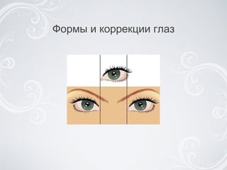 Формы и коррекции глаз 