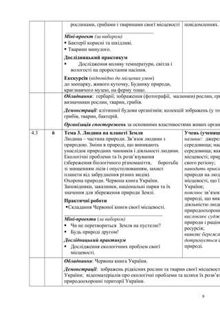 рослинами, грибами і тваринами своєї місцевості
__________________________________
Міні-проект (за вибором)
 Бактерії корисні та шкідливі.
 Тварини минулого.
Дослідницький практикум
 Дослідження впливу температури, світла і
вологості на проростання насіння.
Екскурсія (відповідно до місцевих умов)
до зоопарку, живого куточку, Будинку природи,
краєзнавчого музею, на ферму тощо.
повідомленнях.
Обладнання: гербарії; зображення (фотографії, малюнки) рослин, гри
визначники рослин, тварин, грибів.
Демонстрації: клітинної будови організмів; колекцій зображень (у том
грибів, тварин, бактерій.
Організація спостережень за основними властивостями живих орган
4.3 6 Тема 3. Людина на планеті Земля
Людина – частина природи. Зв’язок людини з
природою. Зміни в природі, що виникають
унаслідок природних чинників і діяльності людини.
Екологічні проблеми та їх розв’язування
(збереження біологічного різноманіття, боротьба
зі знищенням лісів і опустелюванням, захист
планети від забруднення різних видів).
Охорона природи. Червона книга України.
Заповідники, заказники, національні парки та їх
значення для збереження природи Землі.
Практичні роботи
Складання Червоної книги своєї місцевості.
______________________________________
Міні-проекти (за вибором)
 Чи не перетвориться Земля на пустелю?
 Будь природі другом!
Дослідницький практикум
 Дослідження екологічних проблем своєї
місцевості.
Учень (учениця
називає: джерел
середовища; нас
середовища; важ
місцевості; прир
свого регіону;
наводить прикла
природи на люди
місцевості, що їх
України;
пояснює зв’язок
природі, що викл
діяльністю люди
природоохоронн
висловлює судж
природи і раціон
ресурсів;
виявляє бережли
дотримується е
природі.
Обладнання: Червона книга України.
Демонстрації: зображень рідкісних рослин та тварин своєї місцевост
України; відеоматеріалів про екологічні проблеми та шляхи їх розв’яз
природоохоронні території України.
9
 