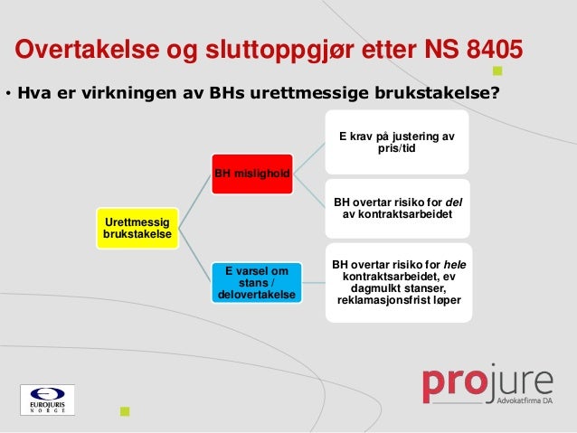Begrensninger i adgangen til korttidsutleie for eierseksjoner og borettslag