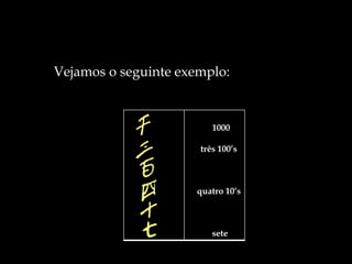 Vejamos o seguinte exemplo:
1000
três 100’s
quatro 10’s
sete
 