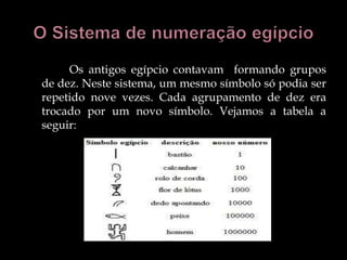 Os antigos egípcio contavam formando grupos
de dez. Neste sistema, um mesmo símbolo só podia ser
repetido nove vezes. Cada agrupamento de dez era
trocado por um novo símbolo. Vejamos a tabela a
seguir:
 
