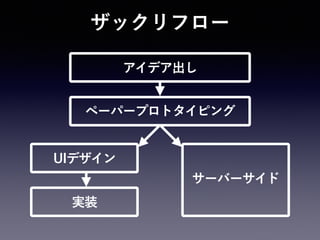 ザックリフロー
アイデア出し
ペーパープロトタイピング
サーバーサイド
UIデザイン
実装
 
