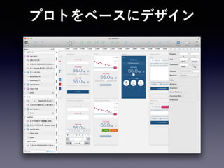 プロトをベースにデザイン
 