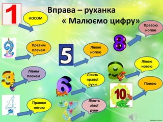 Вправа – руханка
« Малюємо цифру»НОСОМ
Лівим
плечем
Правим
плечем
Лікоть
правої
руки
Лівою
ногою
Правою
ногою
Попою
Лівою
ногою
Правою
ногою
Лікоть
лівої
руки
 