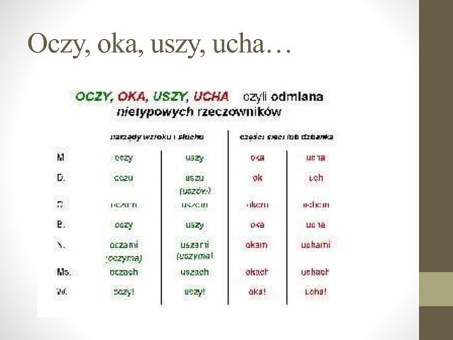 Osobliwości w odmianie rzeczowników | PPT