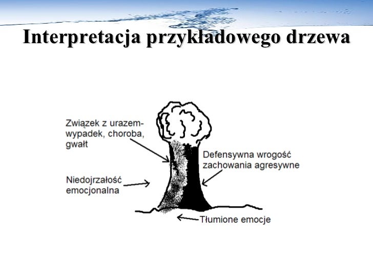 Osobowosc Psychologia Zarządzania