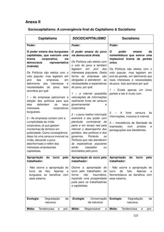 Anexo Il
 Sociocapitalismo: A convergência final do Capitalismo & Socialismo

         Capitalismo                SOCIOCAPITALISMO                            Socialismo

Poder:                              Poder:                          Poder:

O poder emana dos burgueses         O poder emana do povo           O     poder      emana     da
capitalistas, que exercem uma       via democracia direta.          nomenklatura que exerce uma
tirania     corporativa;     via                                    implacável tirania de partido
democracia        representativa    Os Políticos são eleitos com    único
(indireta)                          o voto do povo e também
                                    legislam em prol dos            Os Políticos são eleitos com o
Os Políticos são eleitos com o      interesses populares. Desta     voto popular, mas legislam em
voto popular, mas legislam em       forma as empresas são           prol do partido, em detrimento aos
prol   das     empresas,    em      obrigadas à atenderem as        reais interesses e necessidades
detrimento aos interesses e         necessidades e expectativas     do povo. Isso acontece por quê:
necessidades do povo. Isso          do povo, por quê:
acontece por quê:                                                   1 – Existe apenas um único
                                    1 – a internet possibilita      partido e isto é muito ruim.
1 – As empresas patrocinam a        veiculações de informações
eleição dos políticos para que      realmente livres de censura
eles    defendam     os    seus     governamental             e
interesses          corporativos    corporativa.
burgueses.                                                          2 – A forte censura às
                                    2 – o povo melhor informado
                                                                    informações, inclusive à internet.
2 – As empresas contam com a        exercerá o seu poder com
cumplicidade da mídia               plenitude, controlando de       3 – Inexistência de liberdade de
corporativa, já que gastam          perto e em tempo real pela      expressão,    com     prisões  e
montanhas de dinheiro em            internet o desempenho dos       perseguições aos dissidentes.
publicidade. Como conseqüência      partidos, dos políticos e dos
disso há uma censura invisível na   governos.     Portanto,    os
mídia, deixando o povo              Políticos que não atenderem
desinformado e refém dos            ás expectativas populares
interesses empresariais             serão       cassados       ou
capitalistas.                       boicotados pelo povo.

Apropriação    do   lucro   pelo    Apropriação do lucro pelo       Apropriação     do    lucro    pelo
trabalhador:                        trabalhador:                    trabalhador:

 - Não ocorre a apropriação do      Ocorre a apropriação do         - Não ocorre a apropriação do
   lucro de fato. Apenas a          lucro pelo trabalhador; de      lucro   de    fato. Apenas  a
   burguesia se beneficia com       forma      não   traumática,    Nomenklatura se beneficia com
   esse sistema.                    trazendo uma prosperidade       esse sistema.
                                    justa para os trabalhadores
                                    e capitalistas.



Ecologia:      Degradação     da    Ecologia: - Conservação         Ecologia:       Degradação      da
               natureza.                       da natureza.                        natureza.

Mídia:   Tendenciosa    e    pró-   Mídia:    Responsável      e    Mídia:   Tendenciosa       e   pró-

                                                                                         122
 