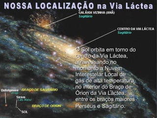 O Sol orbita em torno do
centro da Via Láctea,
atravessando no
momento a Nuvem
Interestelar Local de
gás de alta temperatura,
no interior do Braço de
Órion da Via Láctea,
entre os braços maiores
Perseus e Sagitário.
 