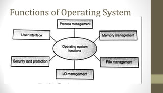 Functions of Operating System
 