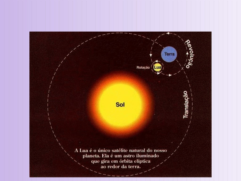 O sol a lua_e as estrelas_final O sol a lua_e as estrelas_final