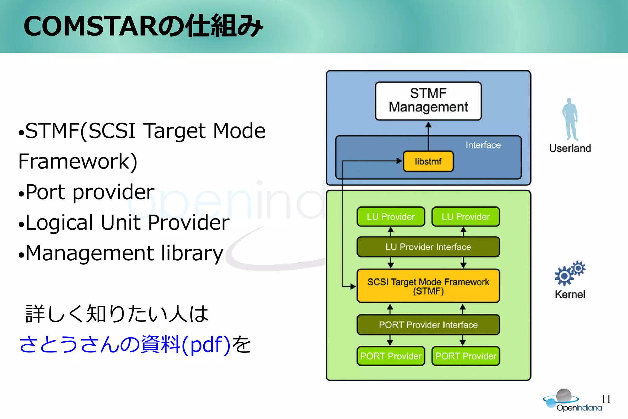 COMSTARの仕組み


●STMF(SCSI Target Mode
Framework)
●Port provider


●Logical Unit Provider


●Management library




詳しく知りたい人は
さとうさんの資料(pdf)を

                         11
 