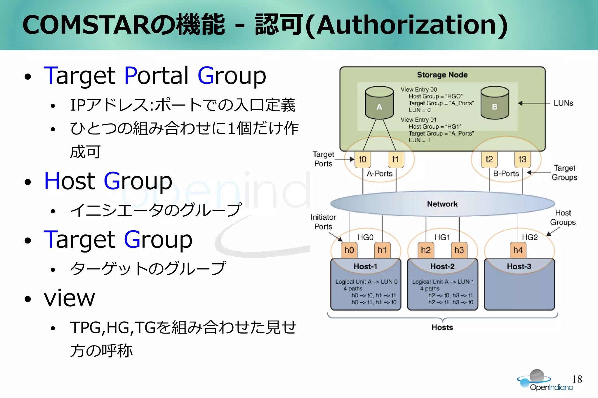 COMSTARの機能 - 認可(Authorization)
●   Target Portal Group
    ●   IPアドレス:ポートでの入口定義
    ●   ひとつの組み合わせに1個だけ作
        成可
●   Host Group
    ●   イニシエータのグループ
●   Target Group
    ●   ターゲットのグループ
●   view
    ●   TPG,HG,TGを組み合わせた見せ
        方の呼称
                                 18
 