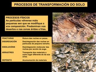 PROCESOS DE TRANSFORMACIÓN DO SOLO

PROCESOS FÍSICOS
As partículas vólvense máis
pequenas sen que se modifique a
súa composición. Predominan nos
desertos e nas zonas áridas e frías.

FRACTURAS

Rotura das rochas en pezas.

DISGREGACIÓN

Desintegración das rochas en
partículas de pequeno tamaño.

DISOLUCIÓNS

Desintegración molecular das
rochas por acción da auga.

ARRASTRES

Transporte dos materiais a
outro lugar diferente do da súa
orixe.

DEPÓSITO

Acumumación de materiais

 