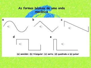 As formas básicas de uma onda
          mecânica
 