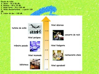 Escala de ruído:
A. Baixo - 30 à 55 dB;
B. Ruidoso – 55 à 75 dB;
C. Ruído forte – 75 à 100 dB;
D. Ruído desconfortável - a partir 100
dB;
E. Limiar de dor – 140 dB.
 