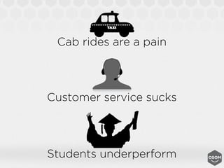 Cab rides are a pain



Customer service sucks




Students underperform
 