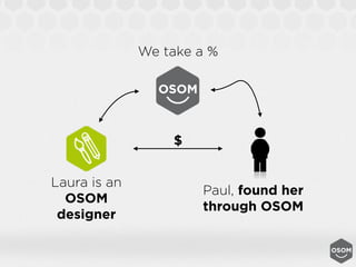 We take a %




                  $


Laura is an
                      Paul, found her
  OSOM
                      through OSOM
 designer
 
