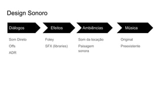 Design Sonoro
Diálogos
Som Direto
Offs
ADR
Efeitos Ambiências
Original
Preexistente
Música
Foley
SFX (libraries)
Som da locação
Paisagem
sonora
 