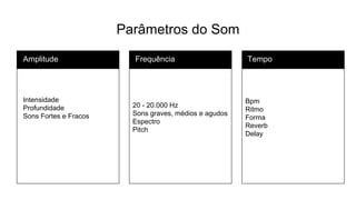Parâmetros do Som
Amplitude
20 - 20.000 Hz
Sons graves, médios e agudos
Espectro
Pitch
Frequência
Bpm
Ritmo
Forma
Reverb
Delay
Tempo
Intensidade
Profundidade
Sons Fortes e Fracos
 