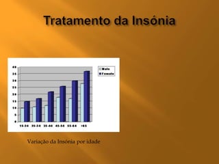 Variação da Insónia por idade
 