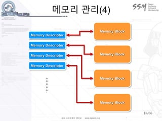 18/66
메모리 관리(4)
Memory Descriptor
Memory Descriptor
Memory Descriptor
Memory Descriptor
Memory Block
Memory Block
Memory Block
Memory Block
……….
 