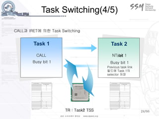 24/66
Task Switching(4/5)
Task 1 Task 2
CALL
Busy bit 1
NT bit 1
Busy bit 1
Previous task link
필드에 Task 1의
selector 저장
iret
TR : Task1 TSS
TR : Task2 TSS
CALL과 IRET에 의한 Task Switching
 