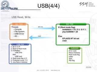 30/66
USB(4/4)
28h TSS
Threads
- Console
- File System
- USB Driver
- etc…
50h TSS
If (!Real mode flag)
0x80000에 각종 정보 채우기
jmp 0x80000 + 24
Else
EFLAGS NT bit set
iretd
0x80000
Error code
Return Address
Real mode flag
Index
Size
RW flag
INT 31h
iretd
USB RW
1. Idt 재 등록
2. Back to Real mode
3. If (Rwflag)
USB write
else
USB read
4. Real mode flag 설정
4. Protected mode 진입
5. Jmp Return Address
USB Read, Write
 